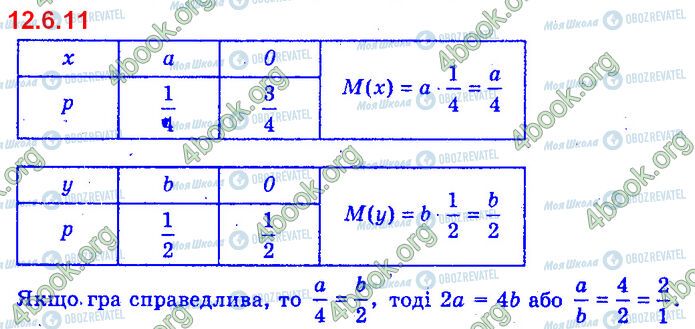 ГДЗ Алгебра 11 клас сторінка 12.6.11